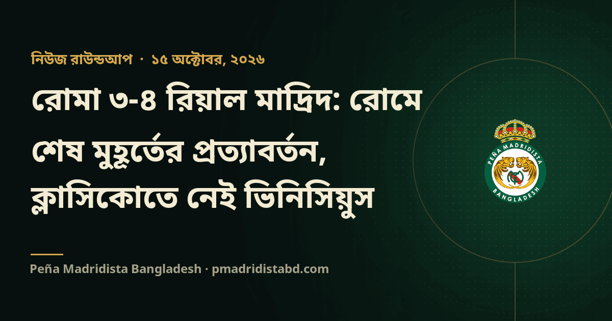 রোমা ৩-৪ রিয়াল মাদ্রিদ: রোমে শেষ মুহূর্তের প্রত্যাবর্তন, ক্লাসিকোতে নেই ভিনিসিয়ুস